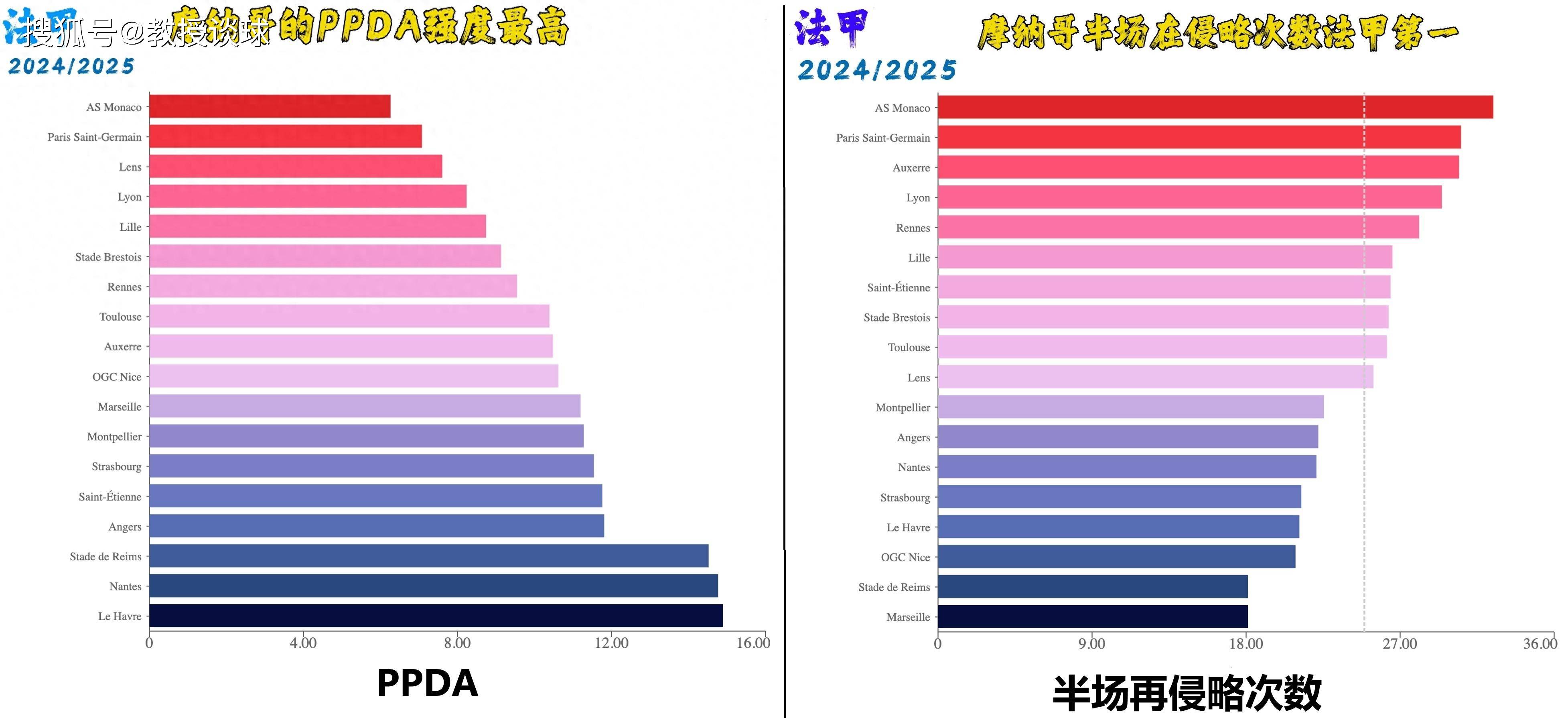 摩纳哥主场完胜，抢先欧冠资格位置