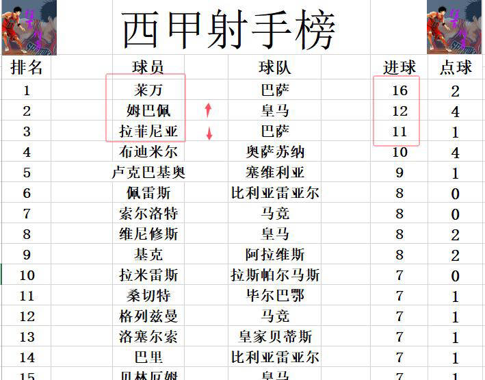 马德里竞技取得关键胜利，成功晋级下一轮比赛