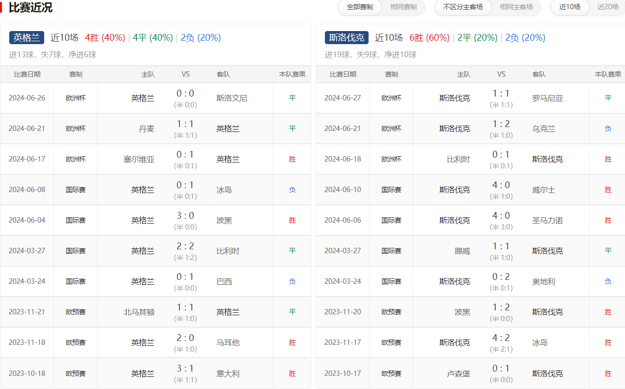 欧洲杯预选赛大比分胜局，大比拼之星