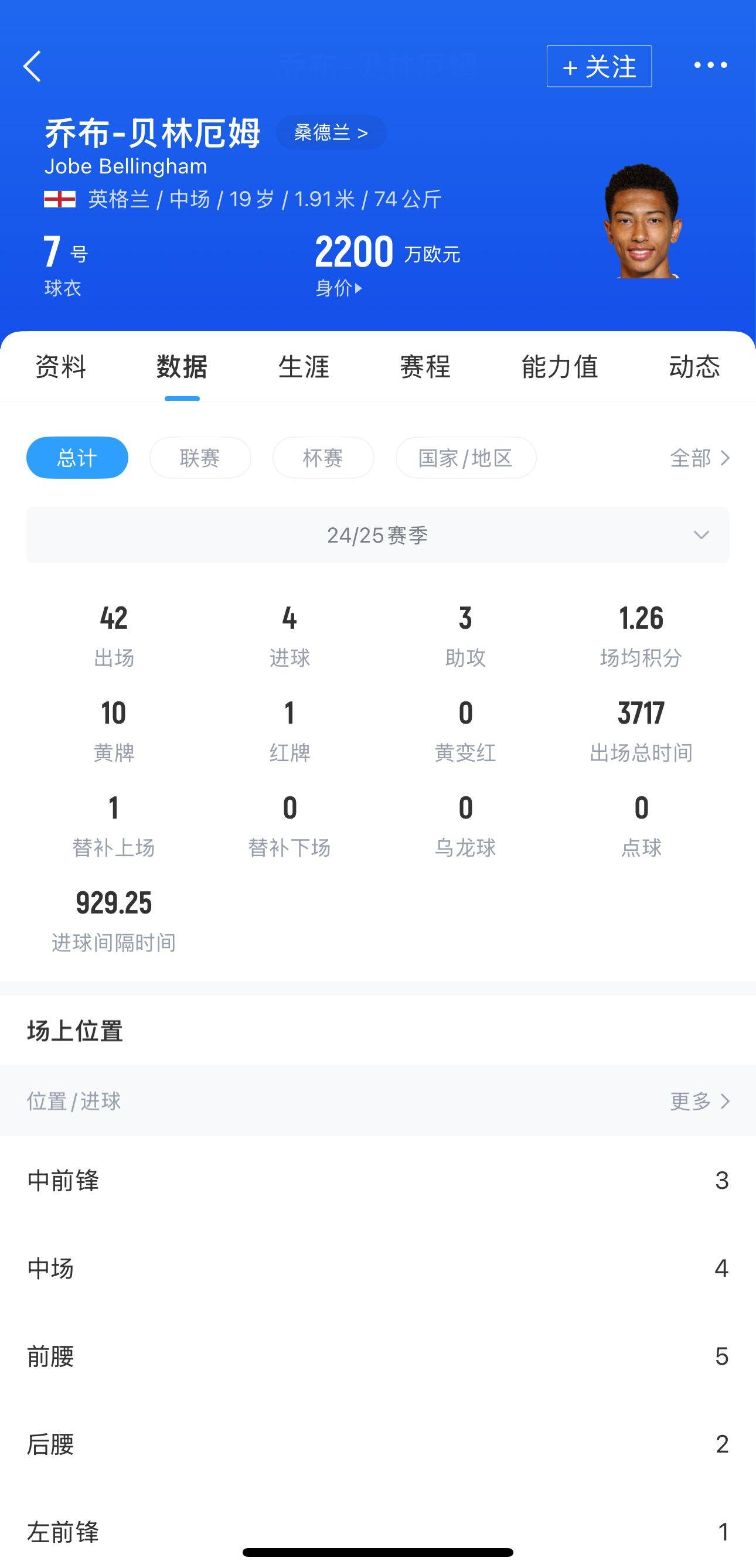 桑德兰逆转击败卡迪夫城，保住降级区一线