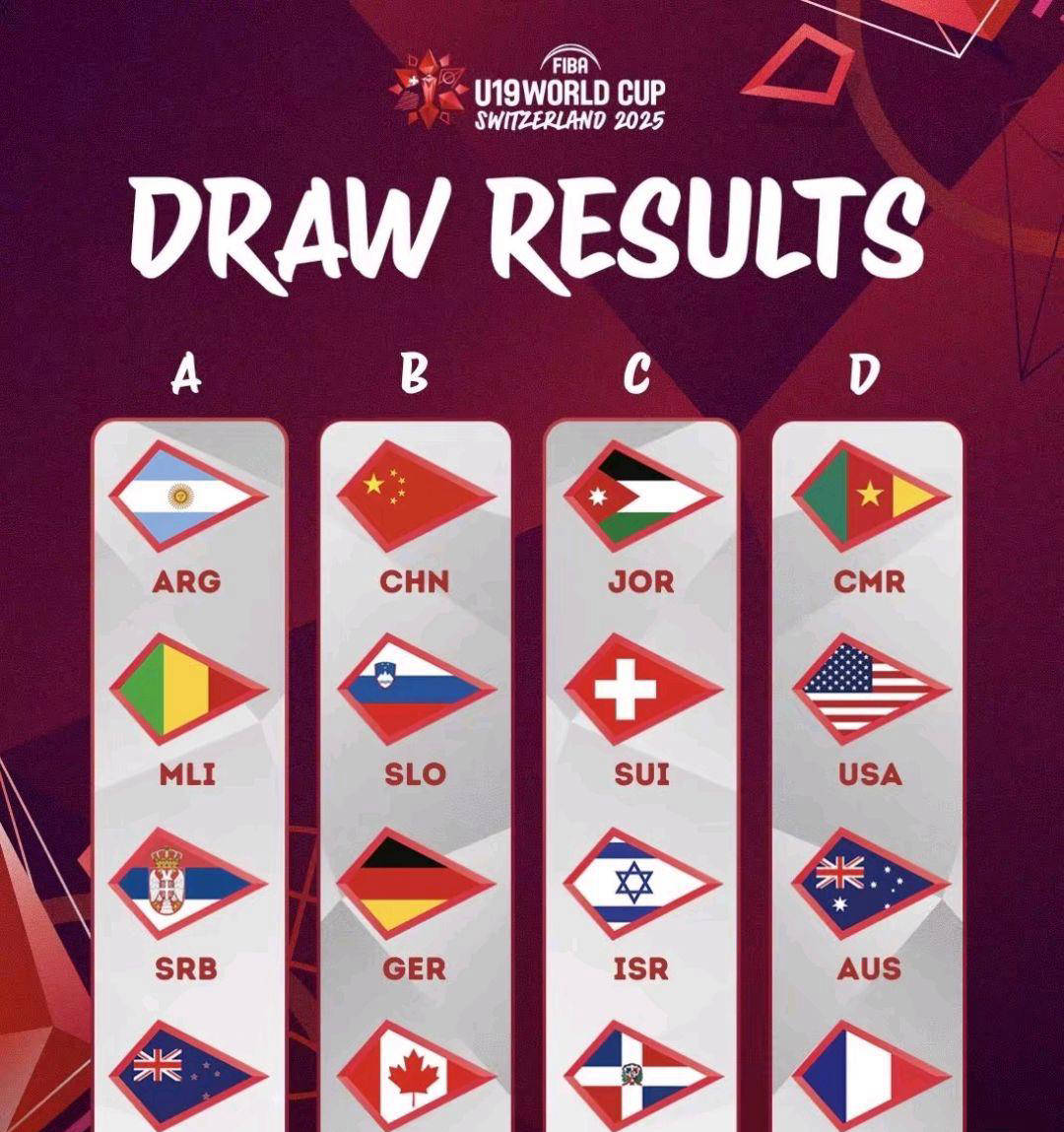 世界杯篮球赛事高潮迭起，球队积极备战