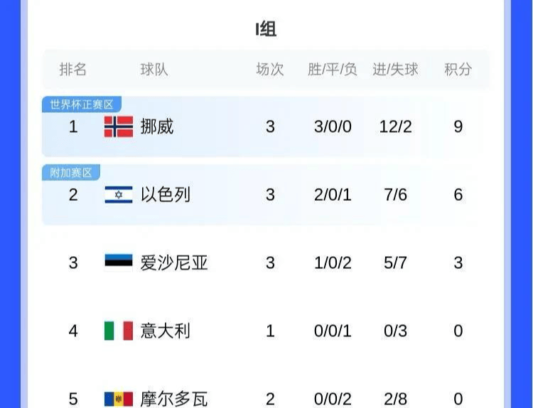 斯洛文尼亚退赛淘汰，挪威晋级八强