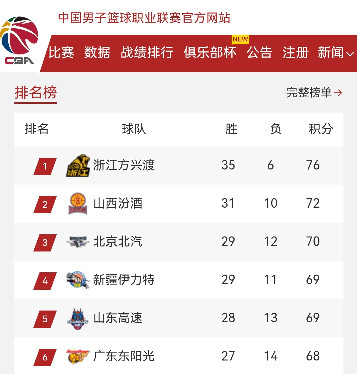 海南男篮不敌新疆队，主场劣势明显