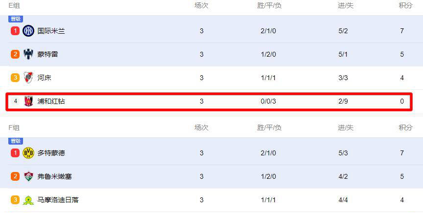 东亚豪门遭遇阻力，需重新调整策略