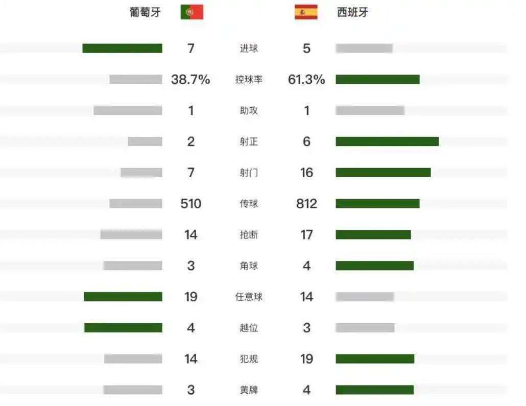 欧国联比赛历年冠军战绩盘点绝对精彩