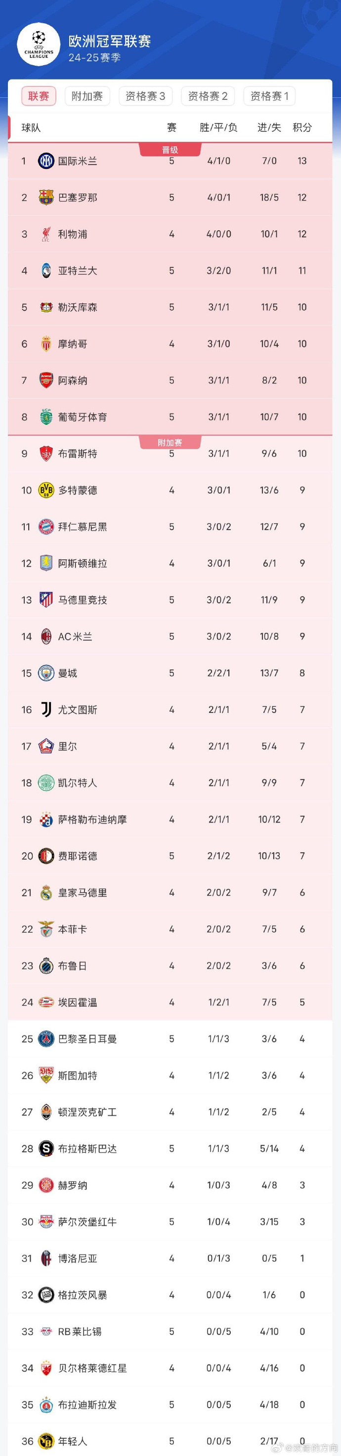 欧国联比赛历年冠军战绩盘点绝对精彩