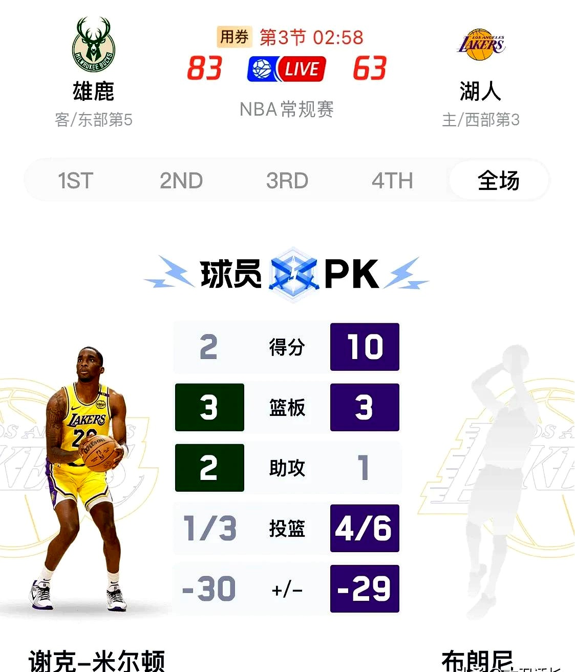 雄鹿前锋获得本周最佳球员称号，数据全面