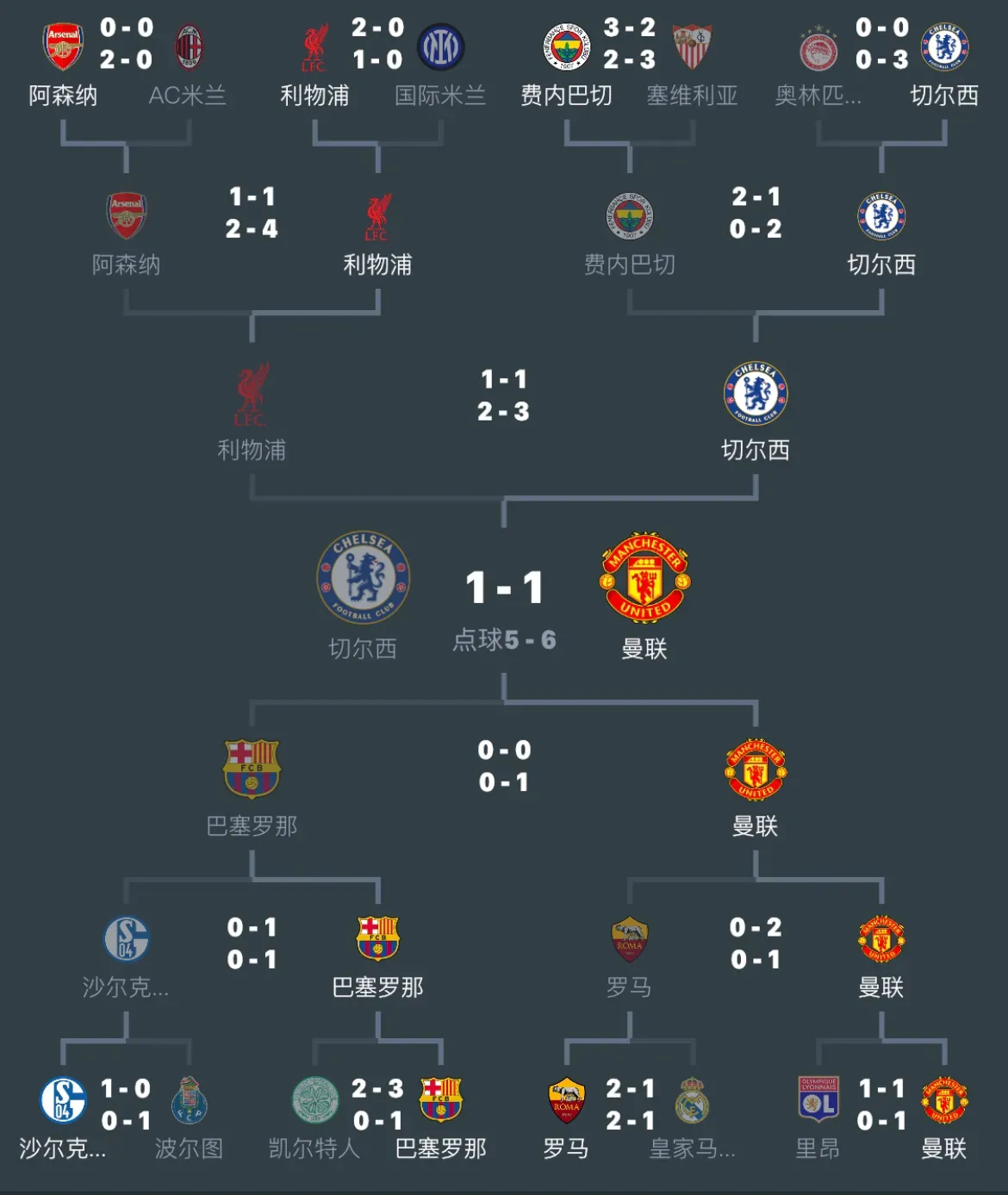 欧预赛捷克占尽先机，小组排名大幅度领先