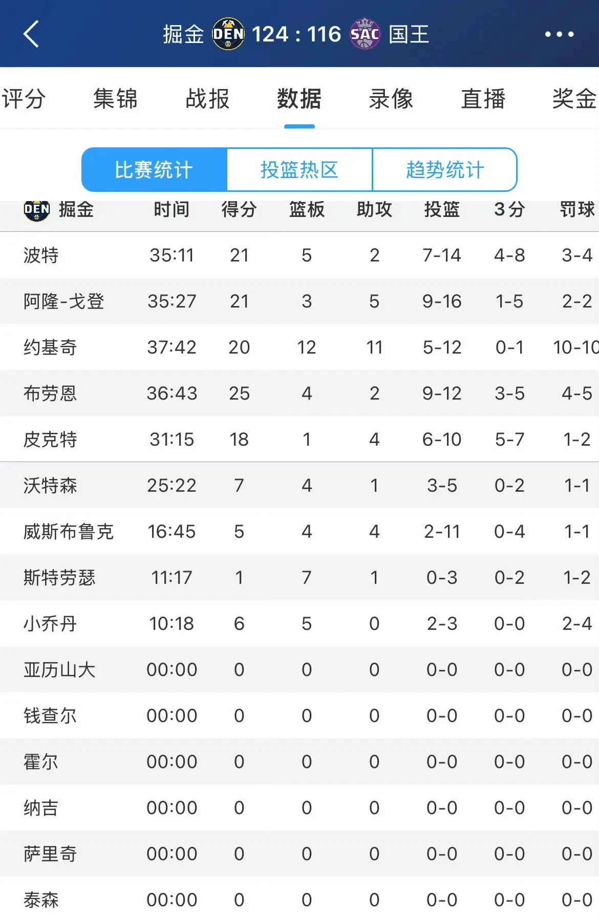 篮网不敌国王，近期战绩呈下滑