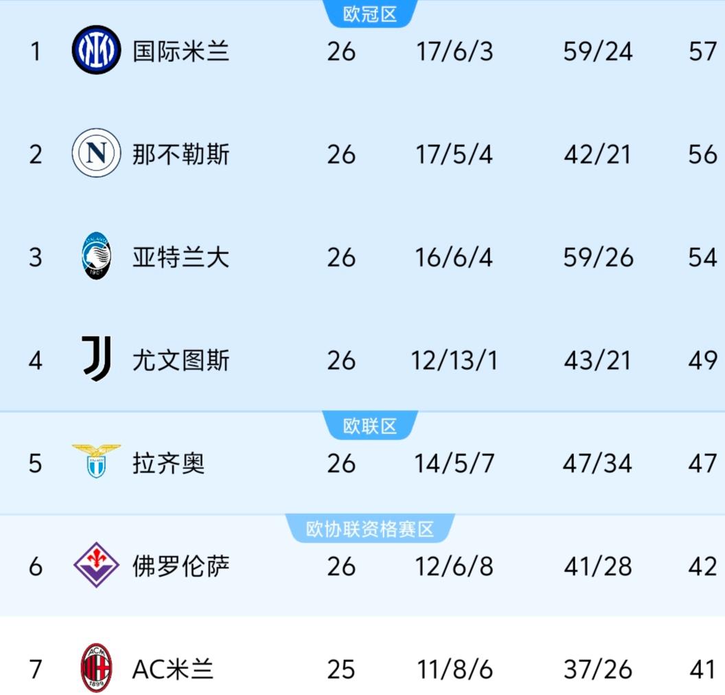 拜仁慕尼黑客场大胜，甩开热门对手领跑积分榜
