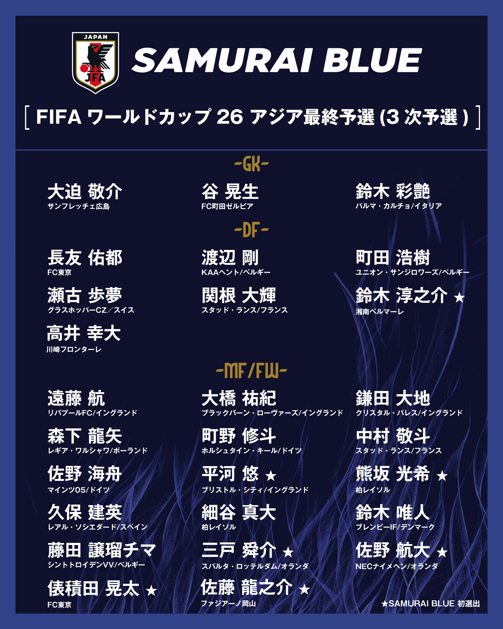 日本球队期待在本赛季取得突破