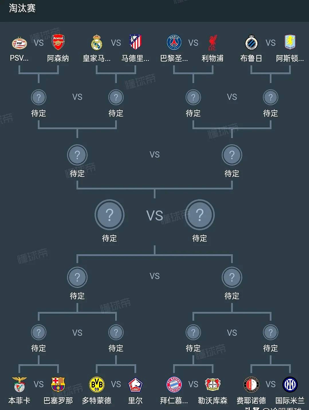 欧洲顶级球队争夺季后赛资格