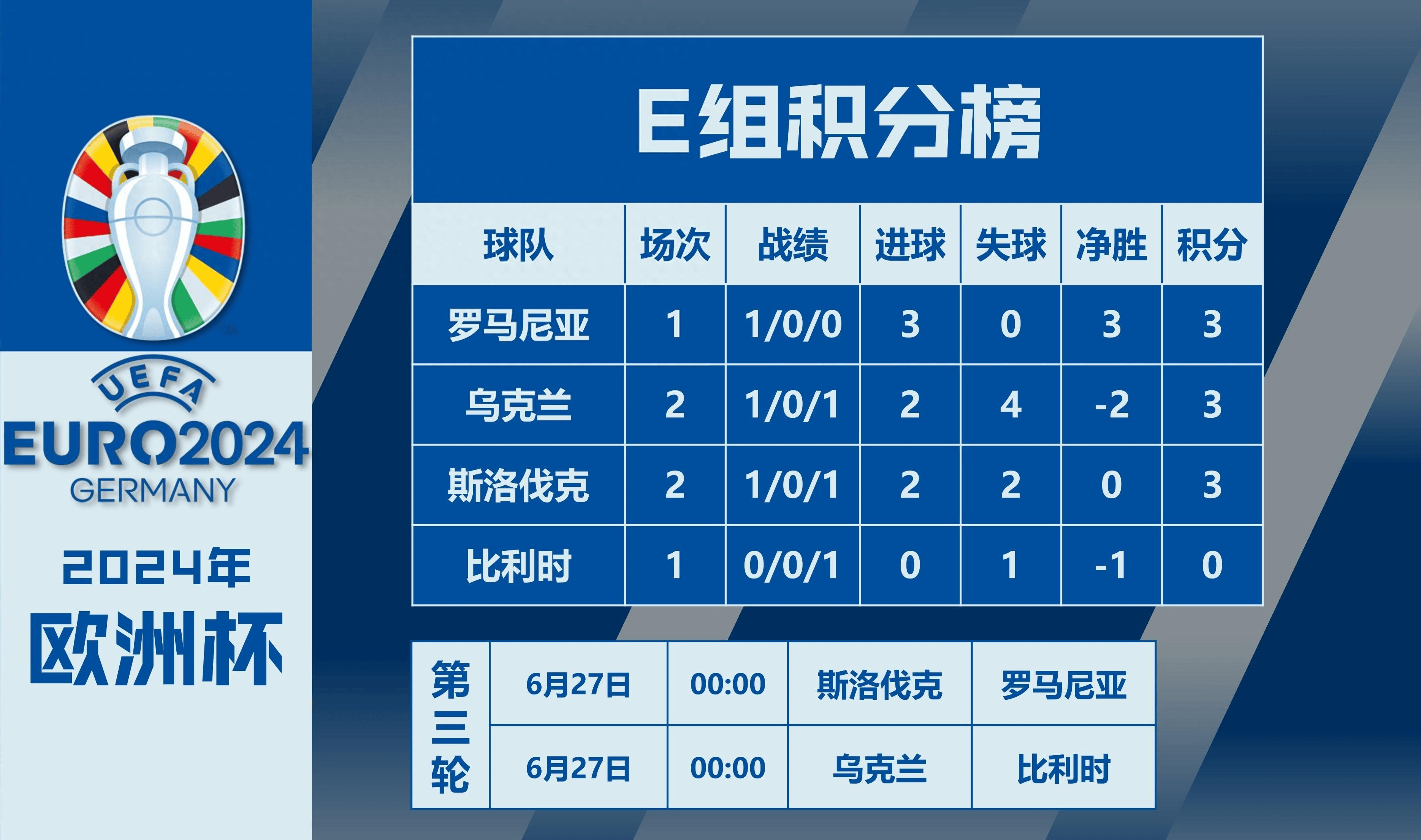黑山女足击败斯洛伐克，取得胜利
