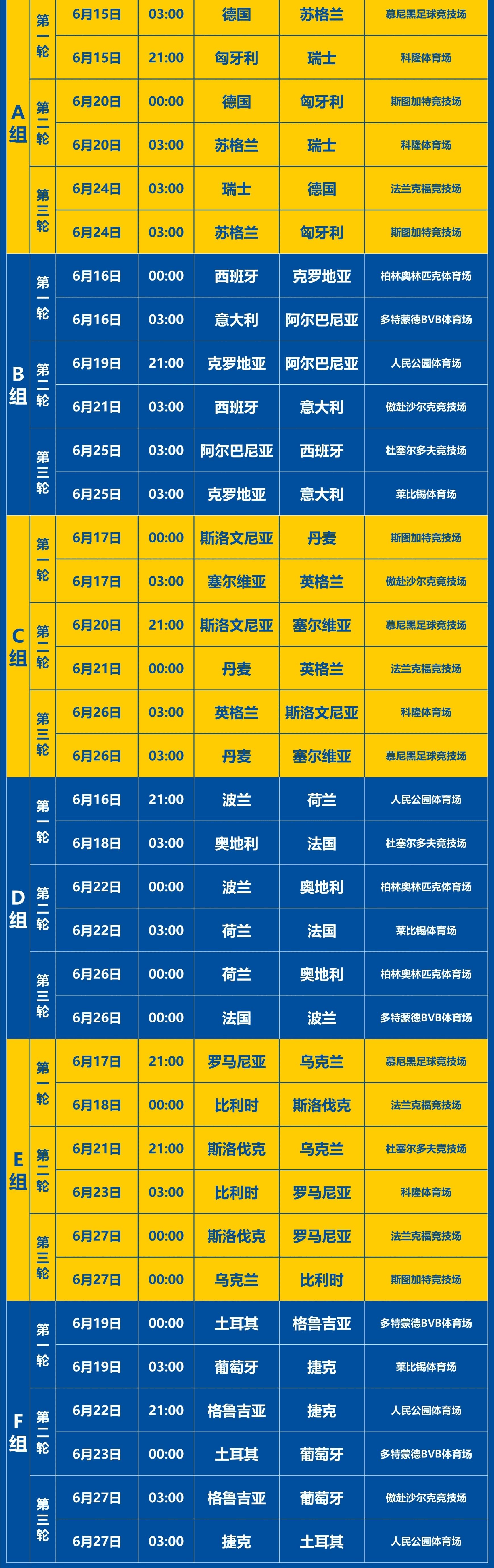 欧洲锦赛资格赛战场，各队实力对决