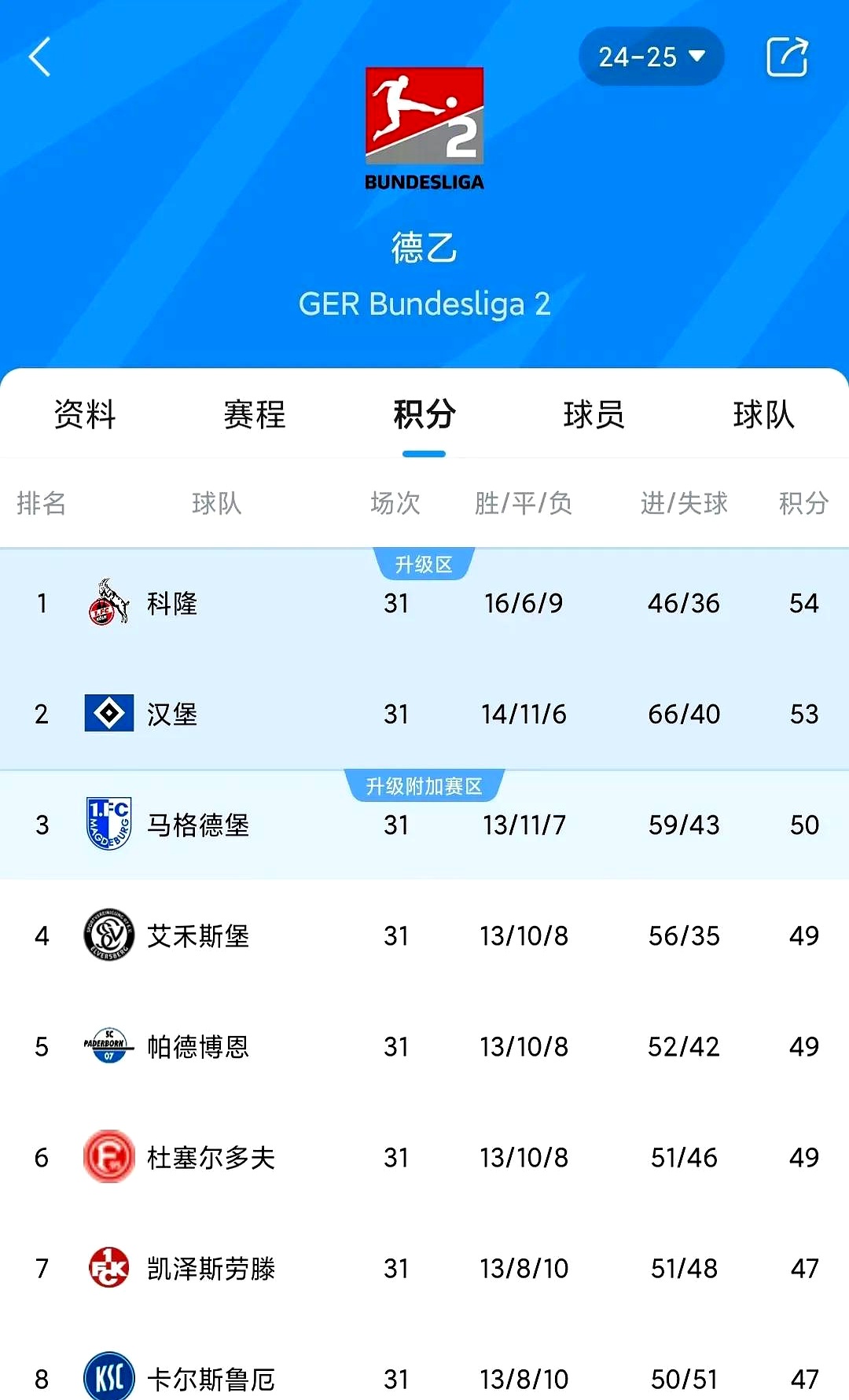 慕尼黑1860客场败给汉堡，积分榜上起伏