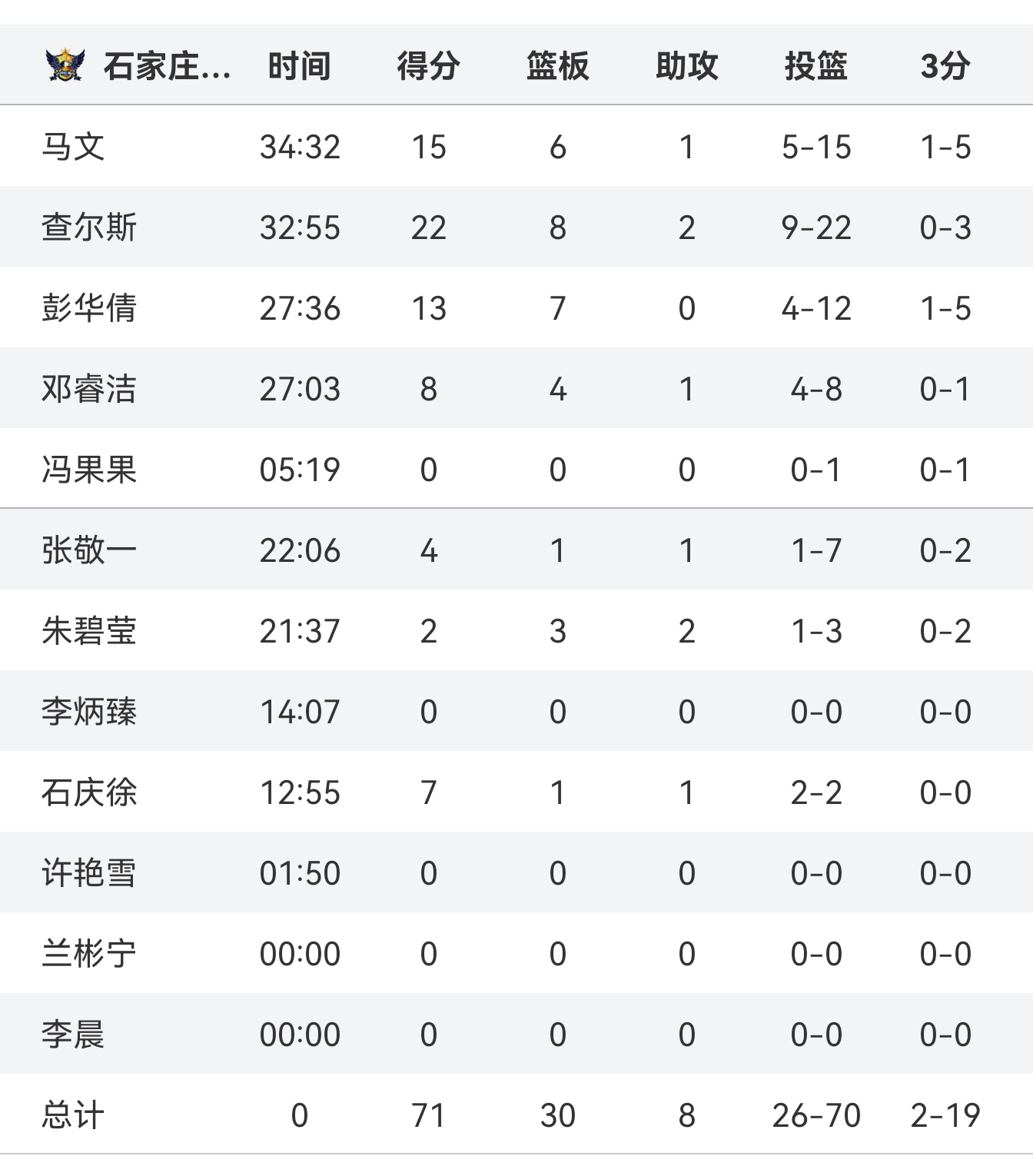 慕尼黑1860客场败给汉堡，积分榜上起伏