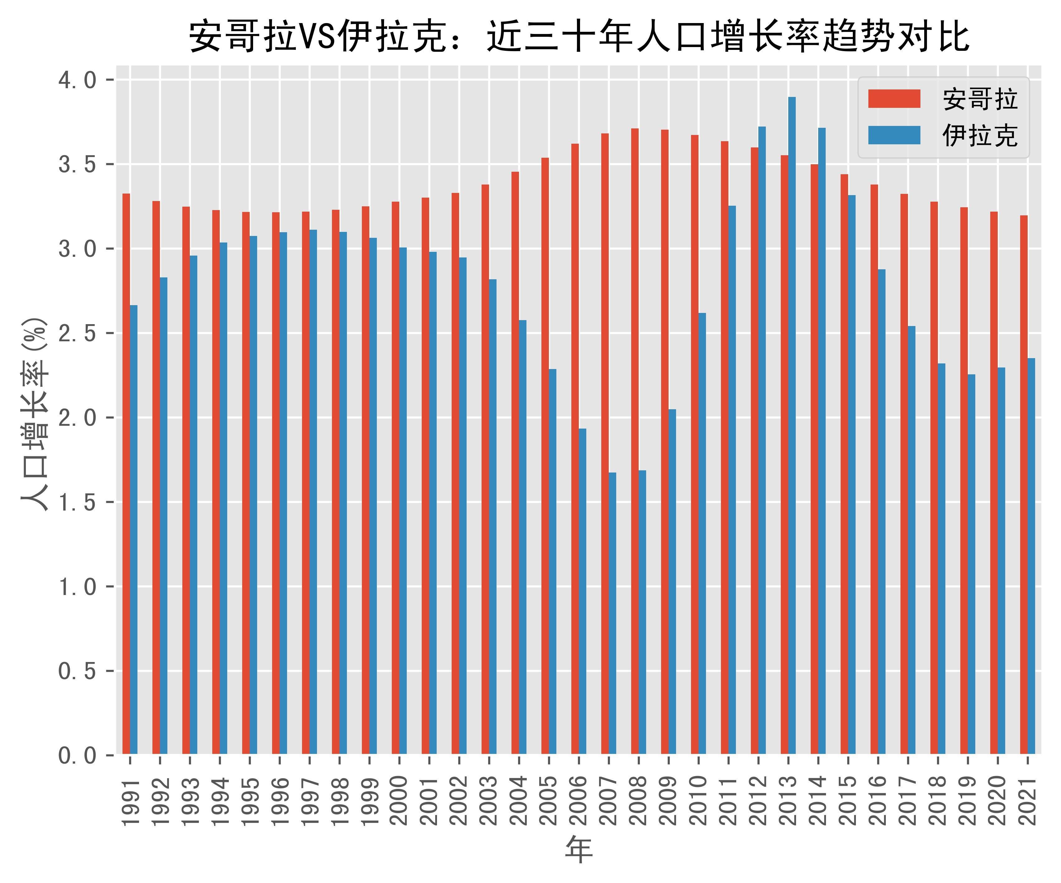 卢森堡力克挪威，安哥拉客场击败伊拉克