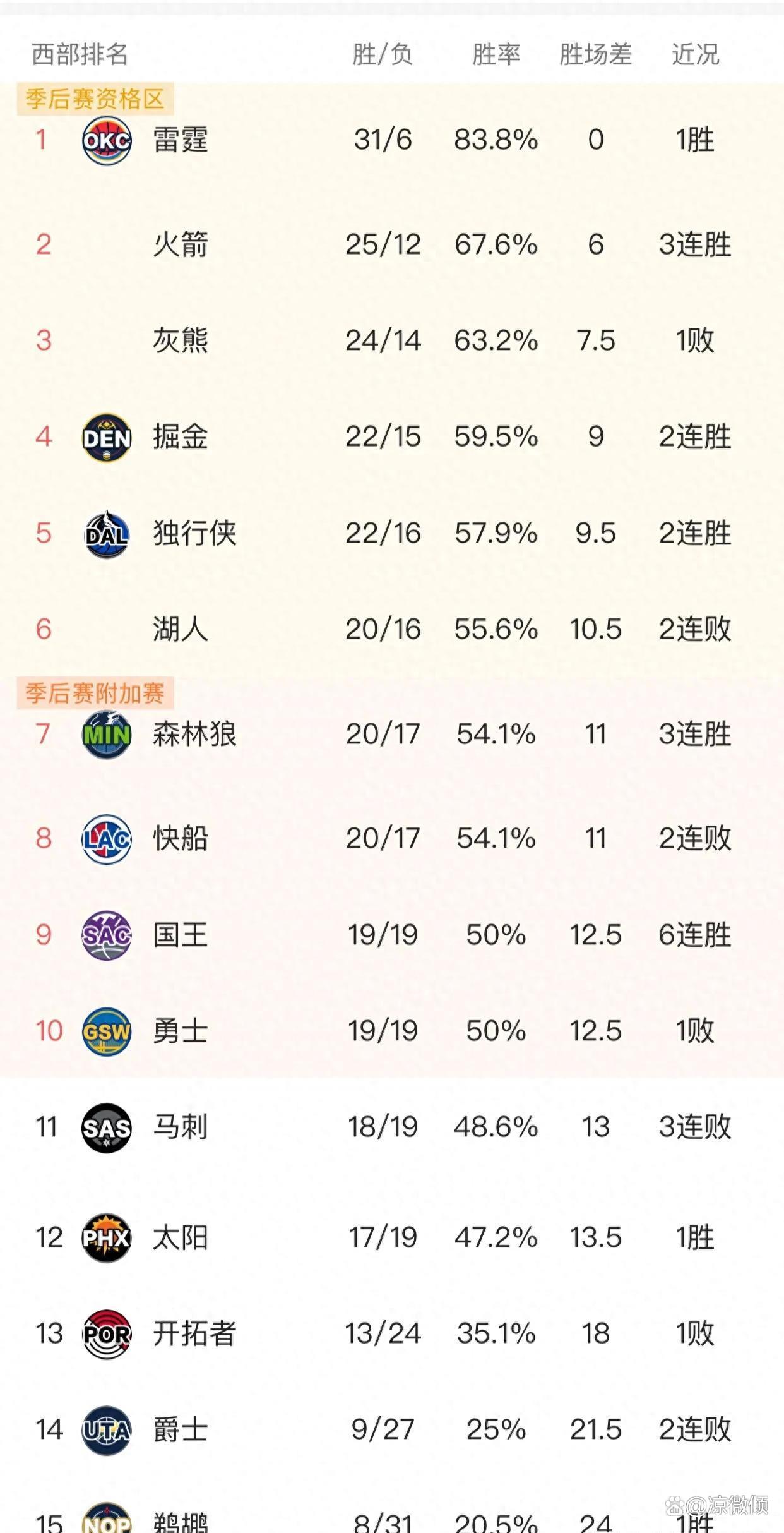 篮球明星身价飙升，商业市场广阔回报丰厚