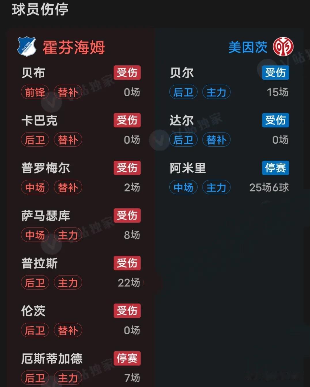 霍芬海姆迎巴塞尔，主力战不容有失