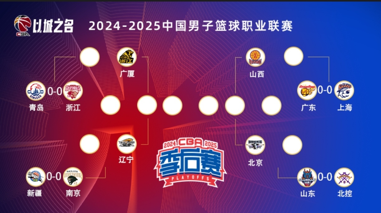 CBA球队总经理谈未来规划，冲冠再下一城