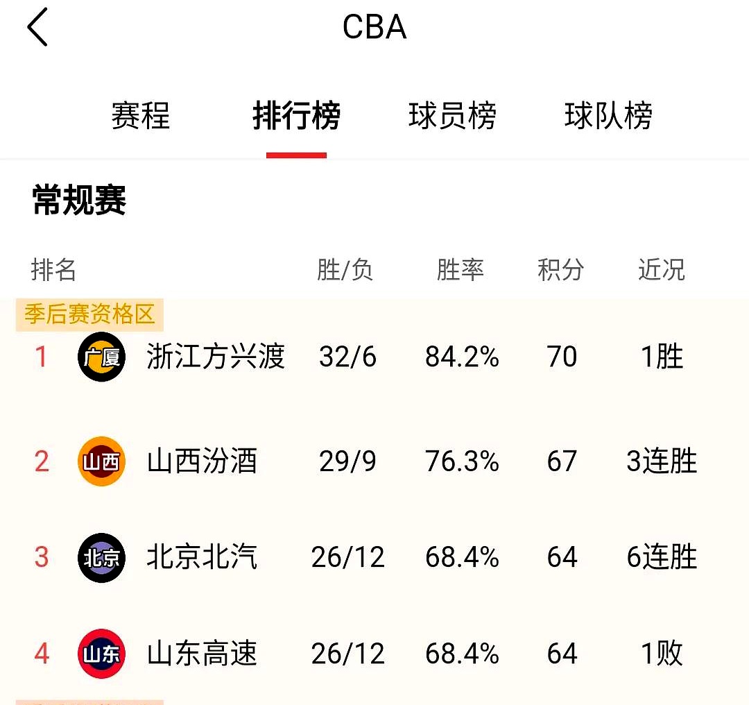 上海男篮在最新交锋中击败对手