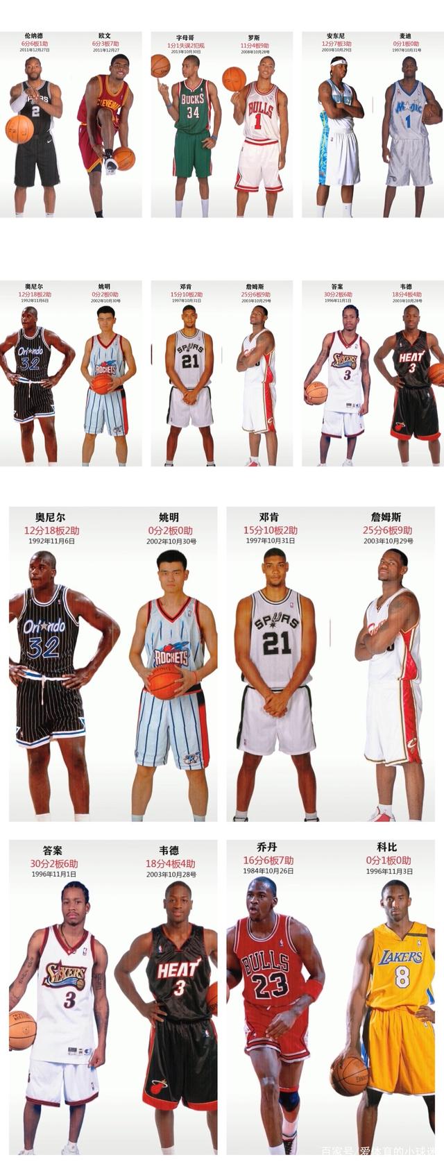 NBA球员代表团赴大洋洲开始全明星赛之旅