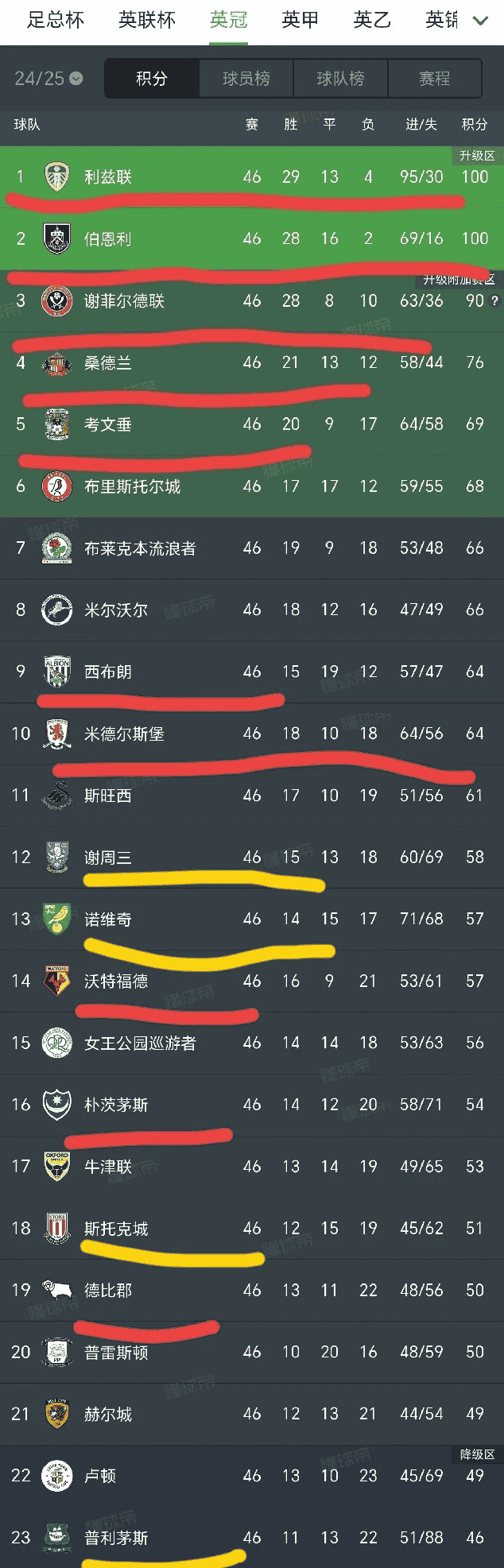 英格兰队胜安道尔轻松位列小组第二！