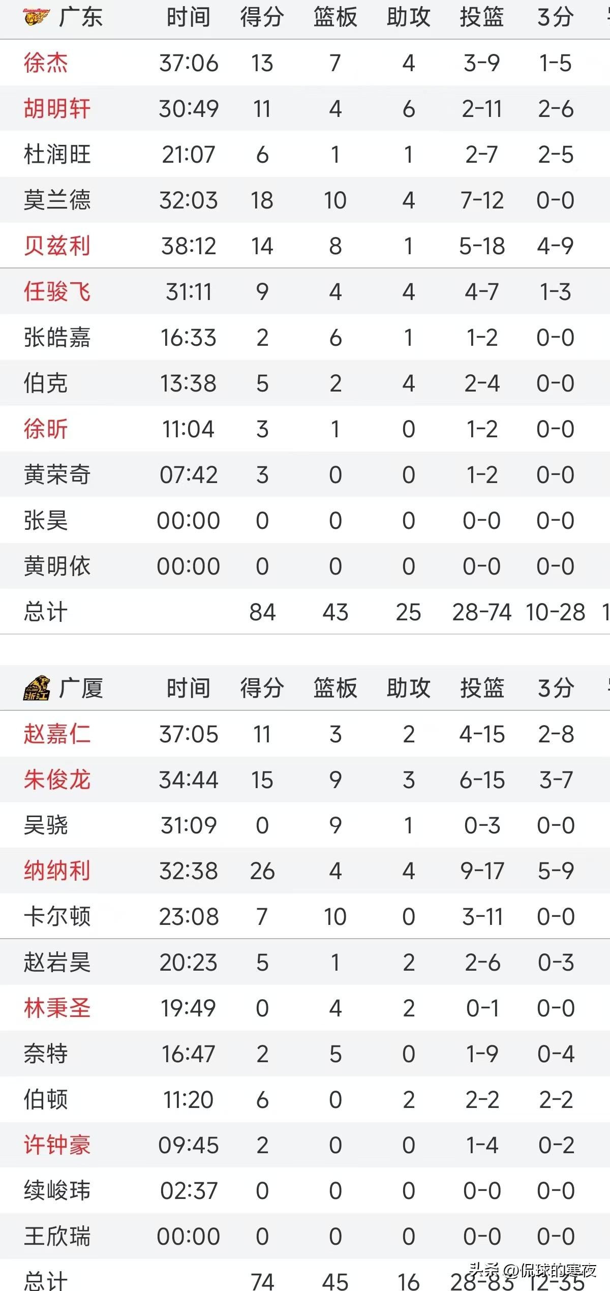 比赛连连高潮不断，悬念重重精彩纷呈