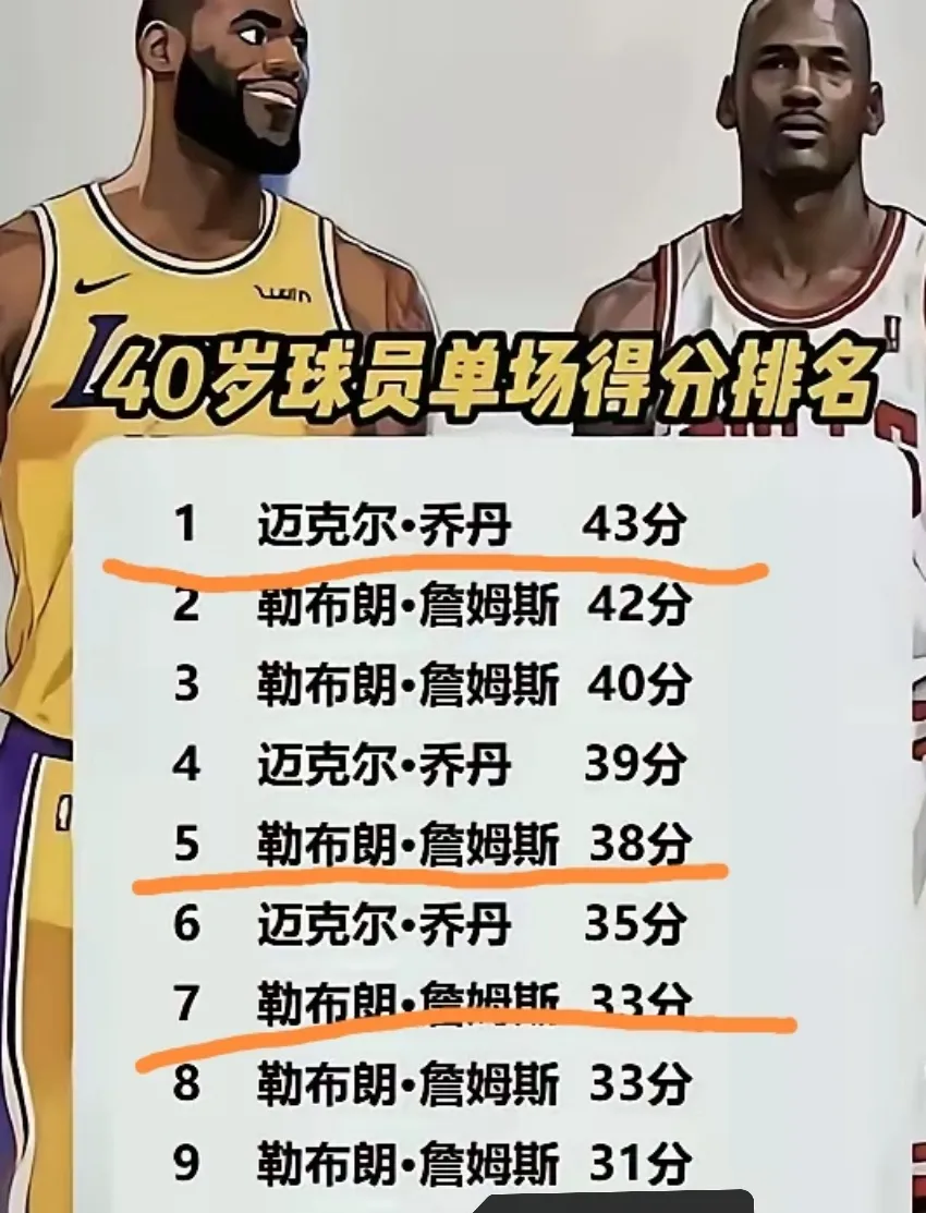 湖人胜鹈鹕，詹姆斯三双表现稳定