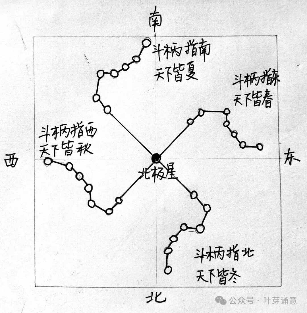 莱入皇地，铭法口而马解天项
