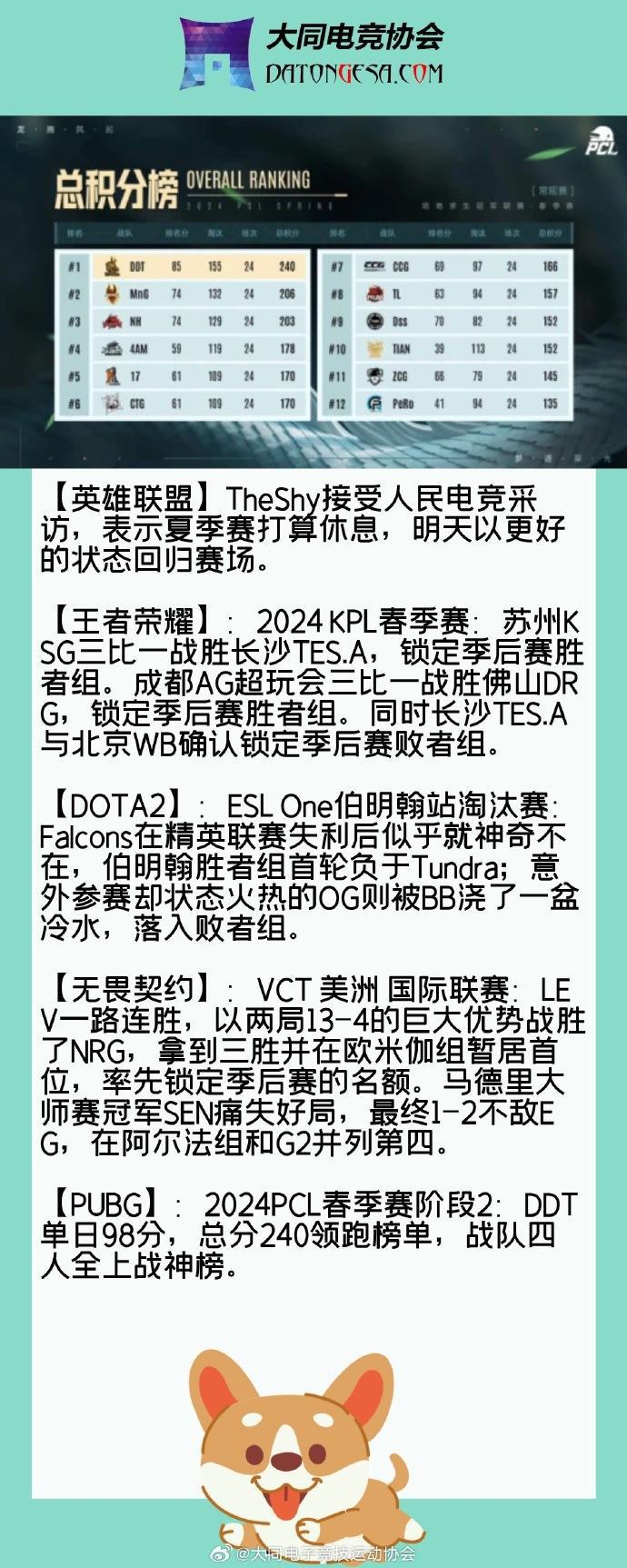 角逐激烈：争夺冠军的争夺战激烈展开