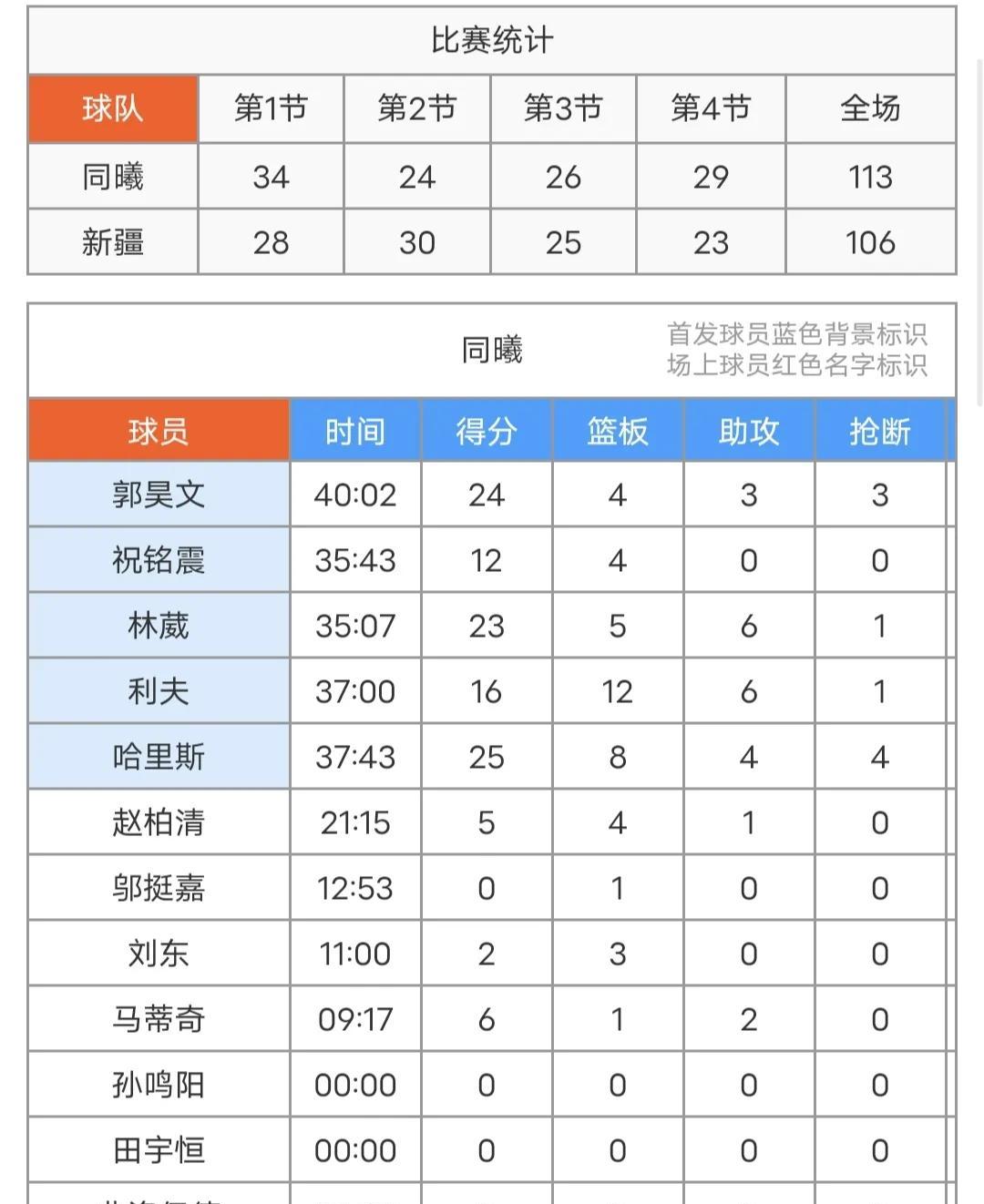 易胜博体育官方网站-新疆队主帅因病缺席关键比赛