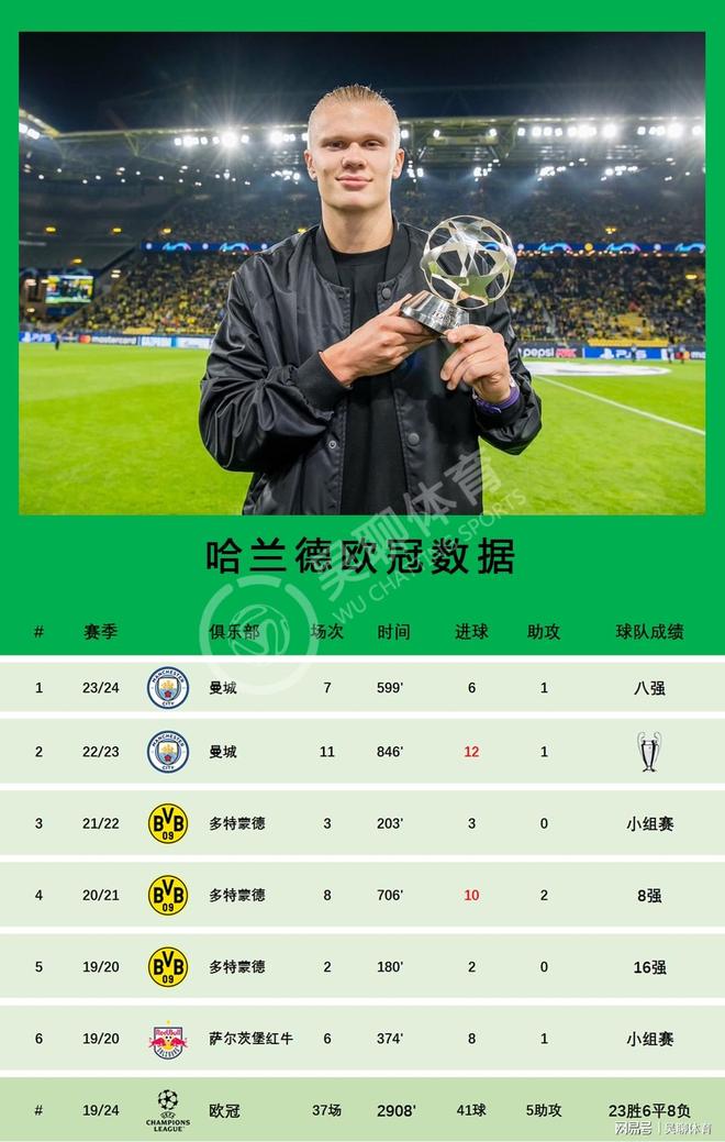 易胜博体育官方网站-球员个人奖项，荣膺最佳射手殊荣