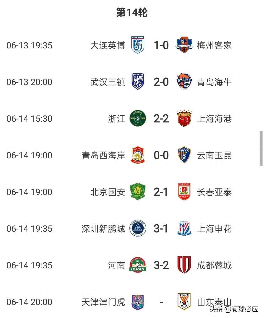 上海申花客场不敌上港,遭遇连败 上海申花客场不敌上港,遭遇连败