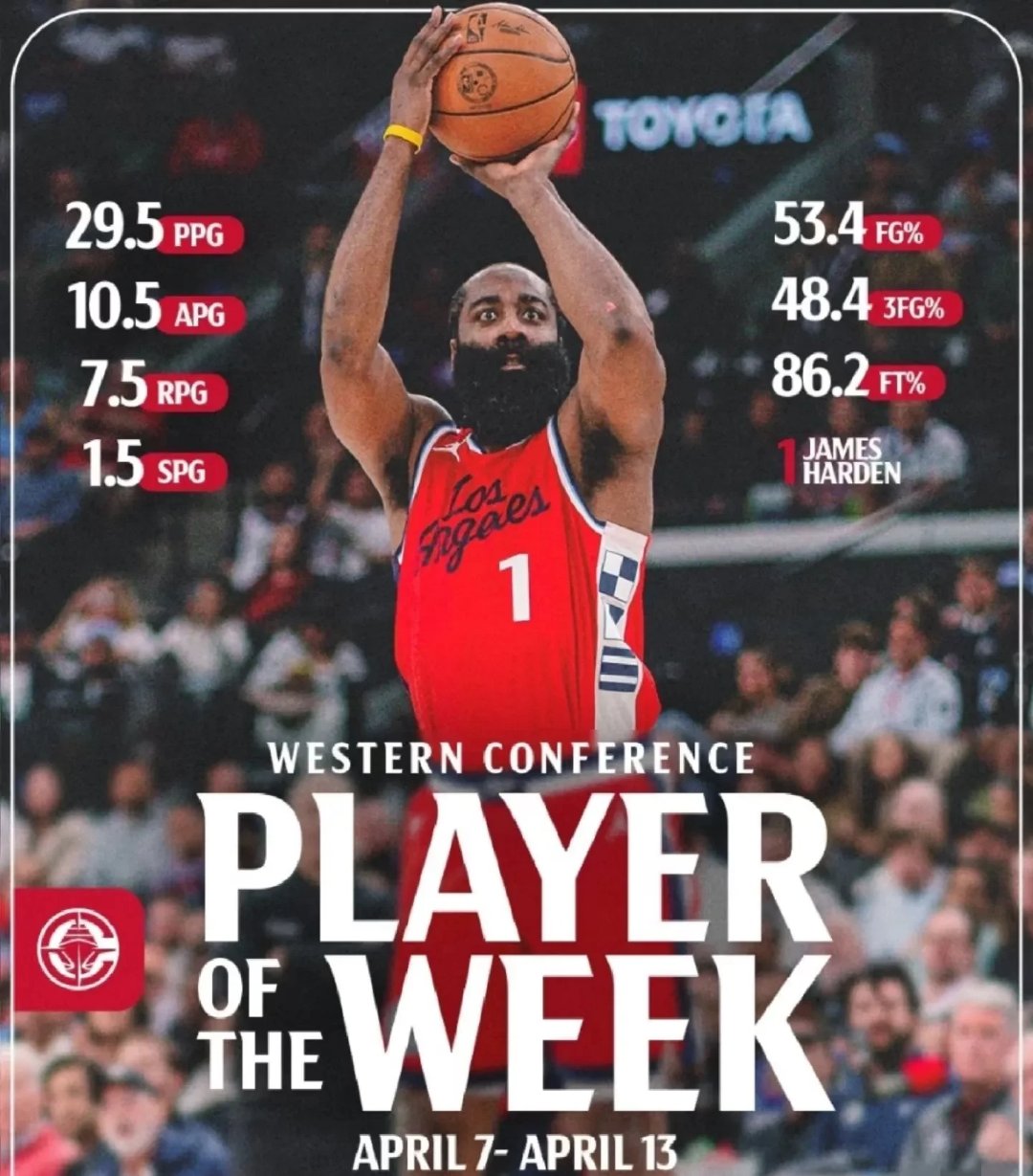 ysbSPORTS-火箭大胜凯尔特人，哈登再次砍下+得分