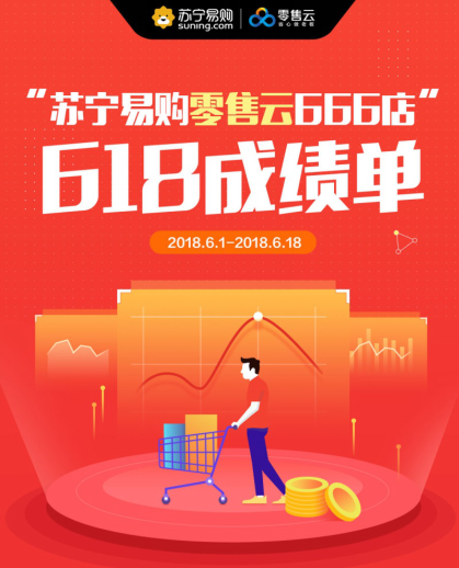 苏宁易购队表现抢眼，呼声高涨