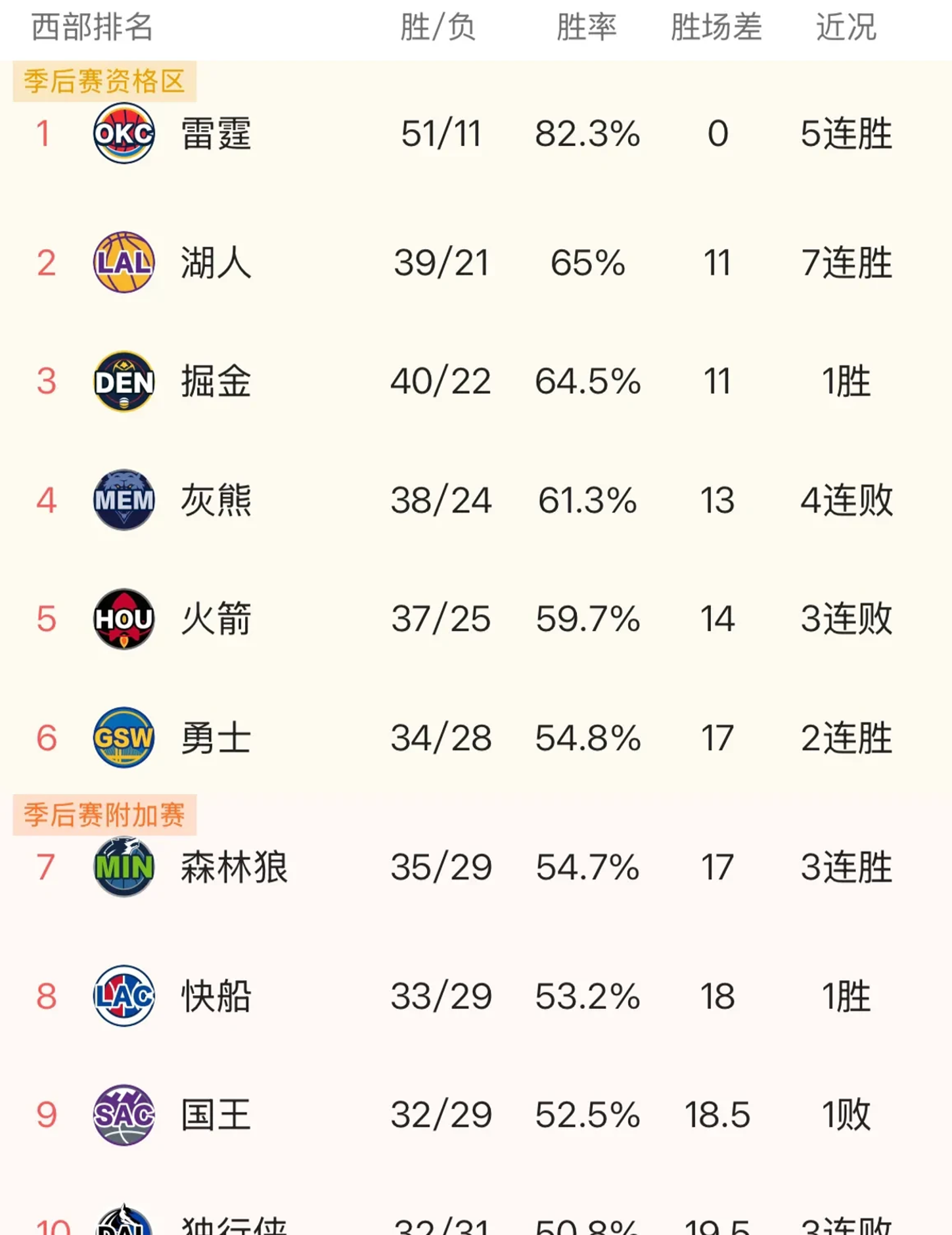 NBA总决赛胜者成雄金榜