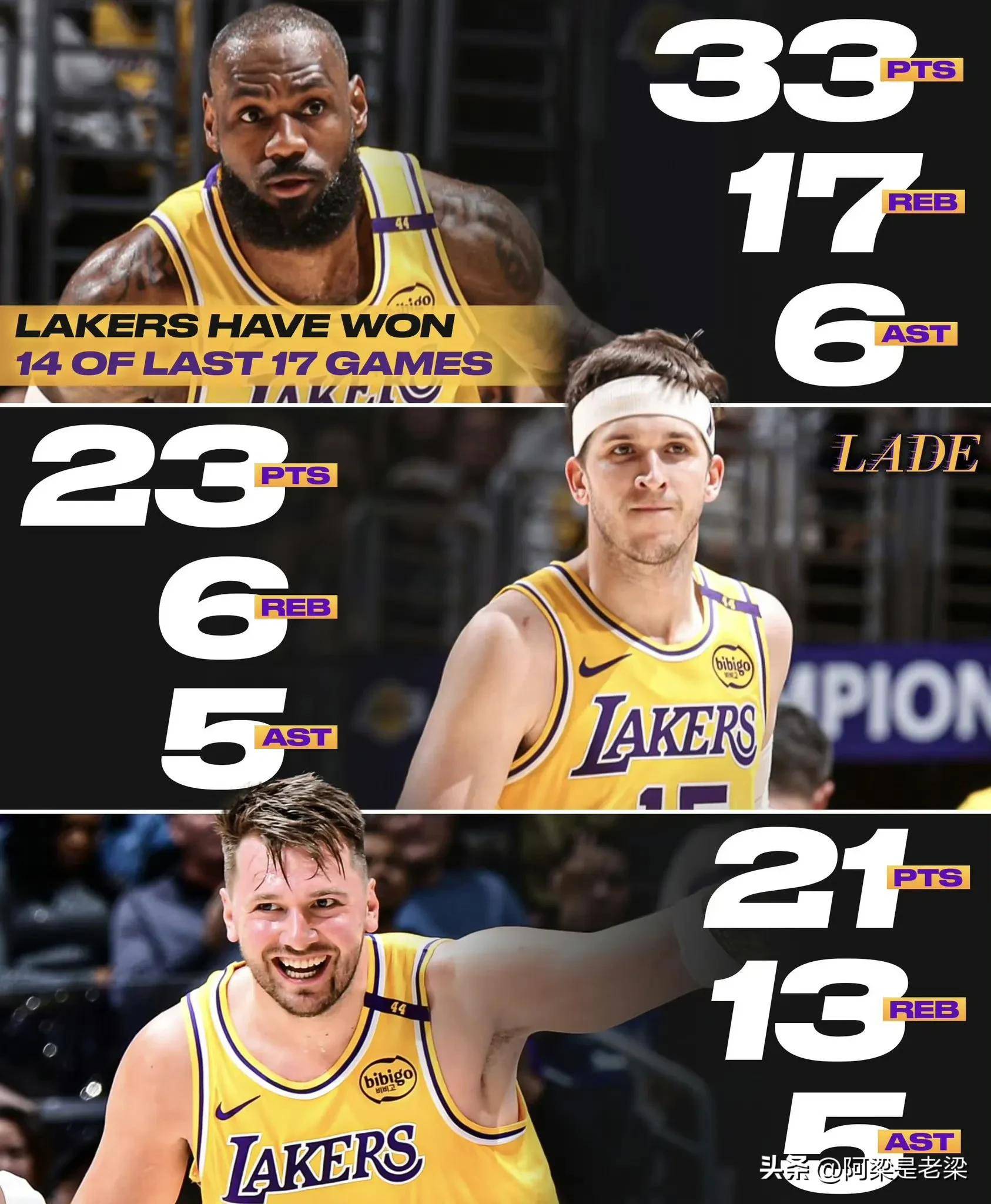 湖人逆袭尼克斯，詹姆斯绝杀成赢家！