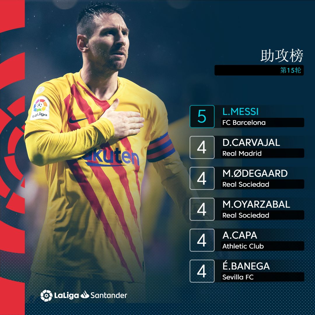 塞维利亚稳居积分榜前列，持续保持领先优势