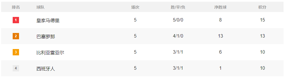 易胜博体育-那不勒斯遭遇失利，积分榜位置有所下滑