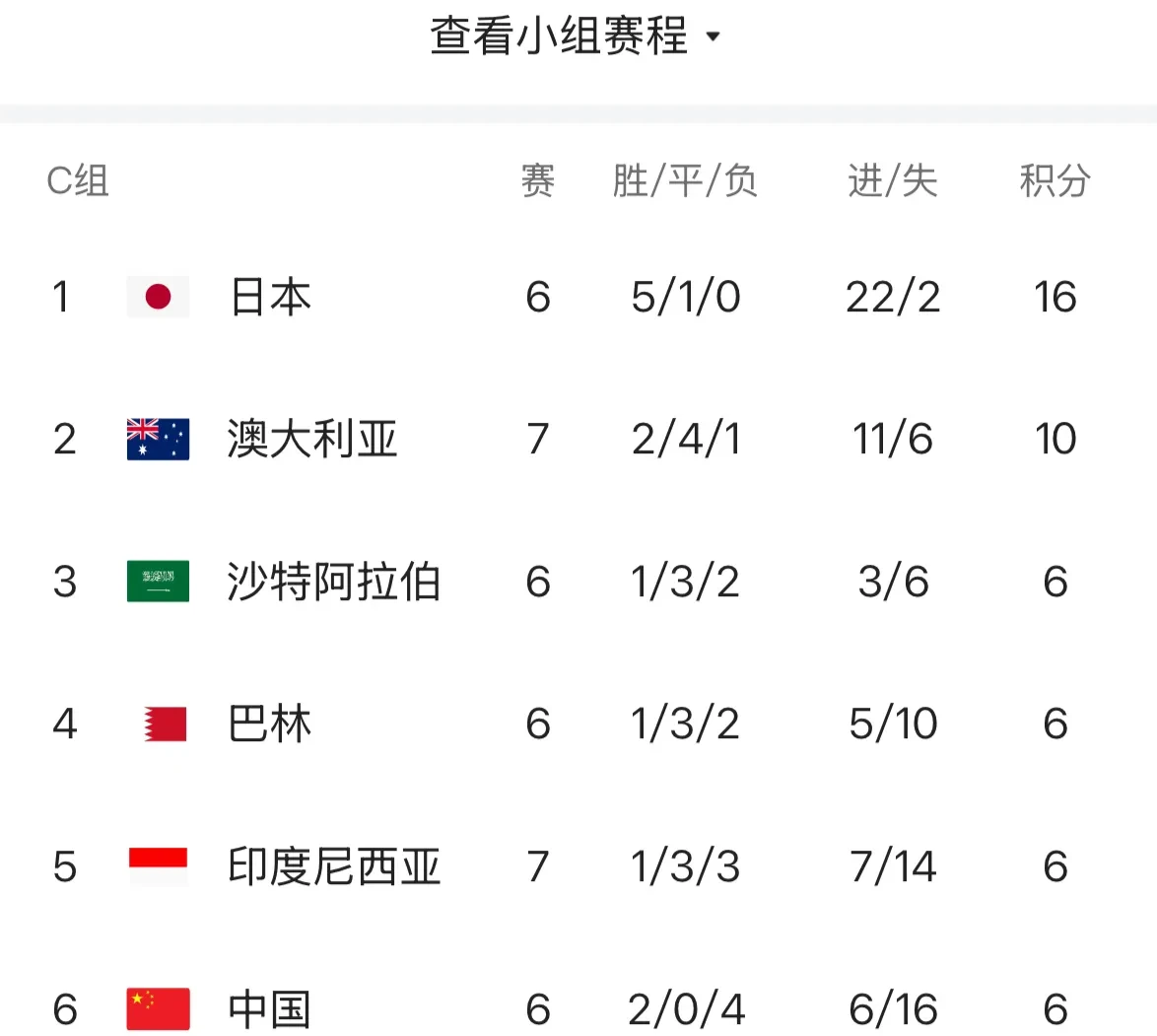 世界杯赛程上线：巴西与澳大利亚首轮对决时间