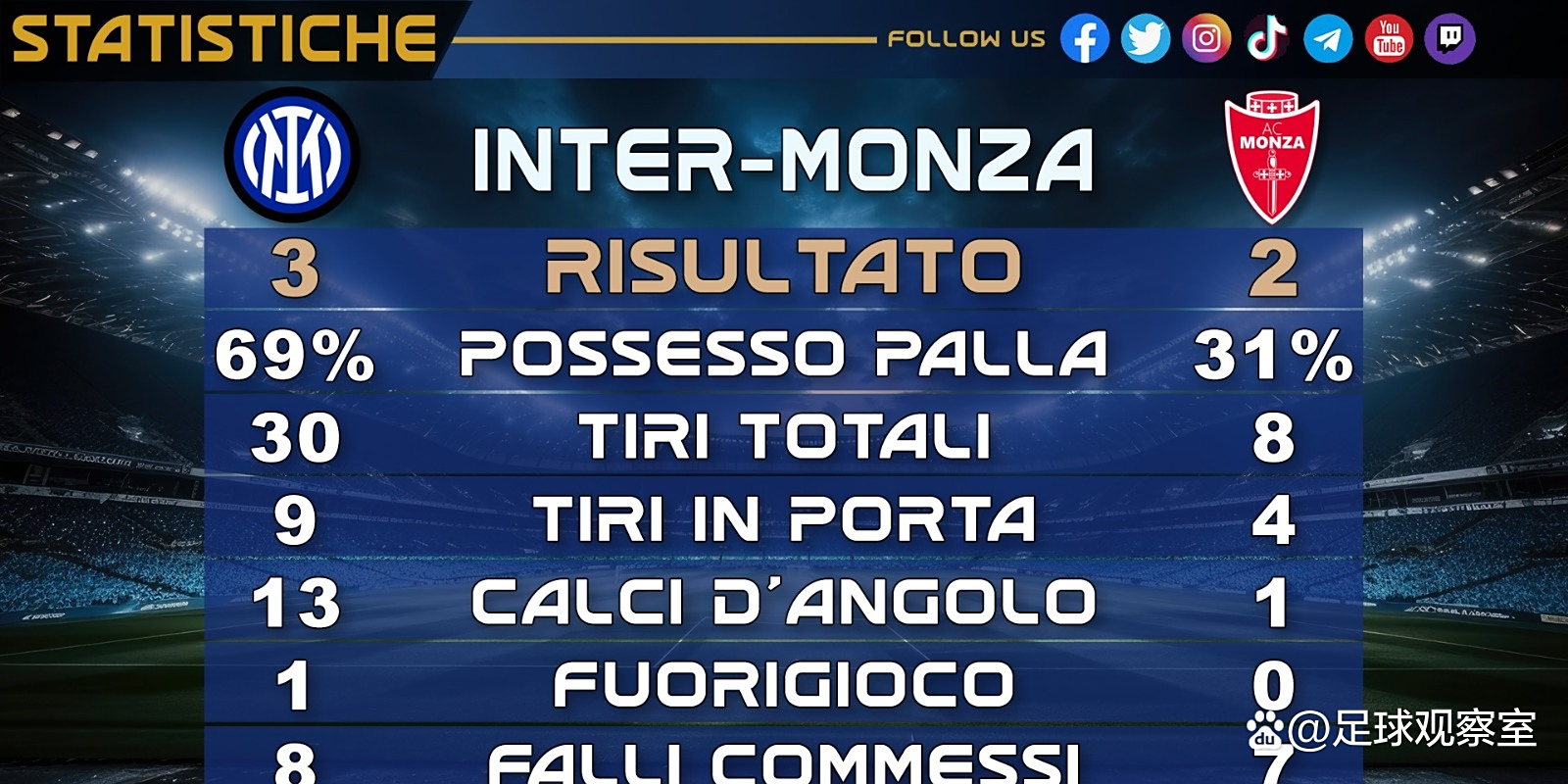 国际米兰主场逆转,搏得胜利 国际米兰主场逆转,搏得胜利