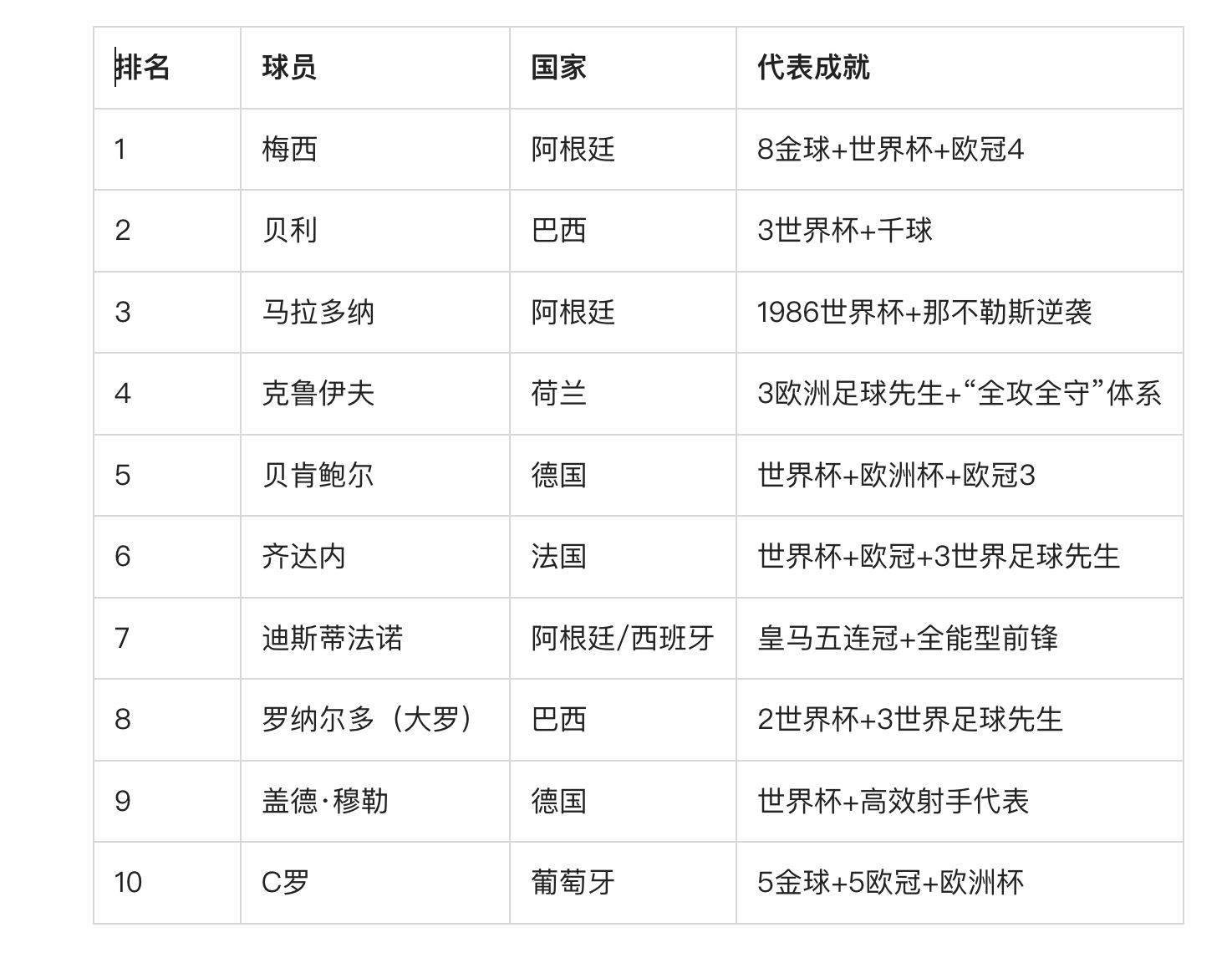 易胜博体育-世界足坛巨星们将角逐最高荣誉