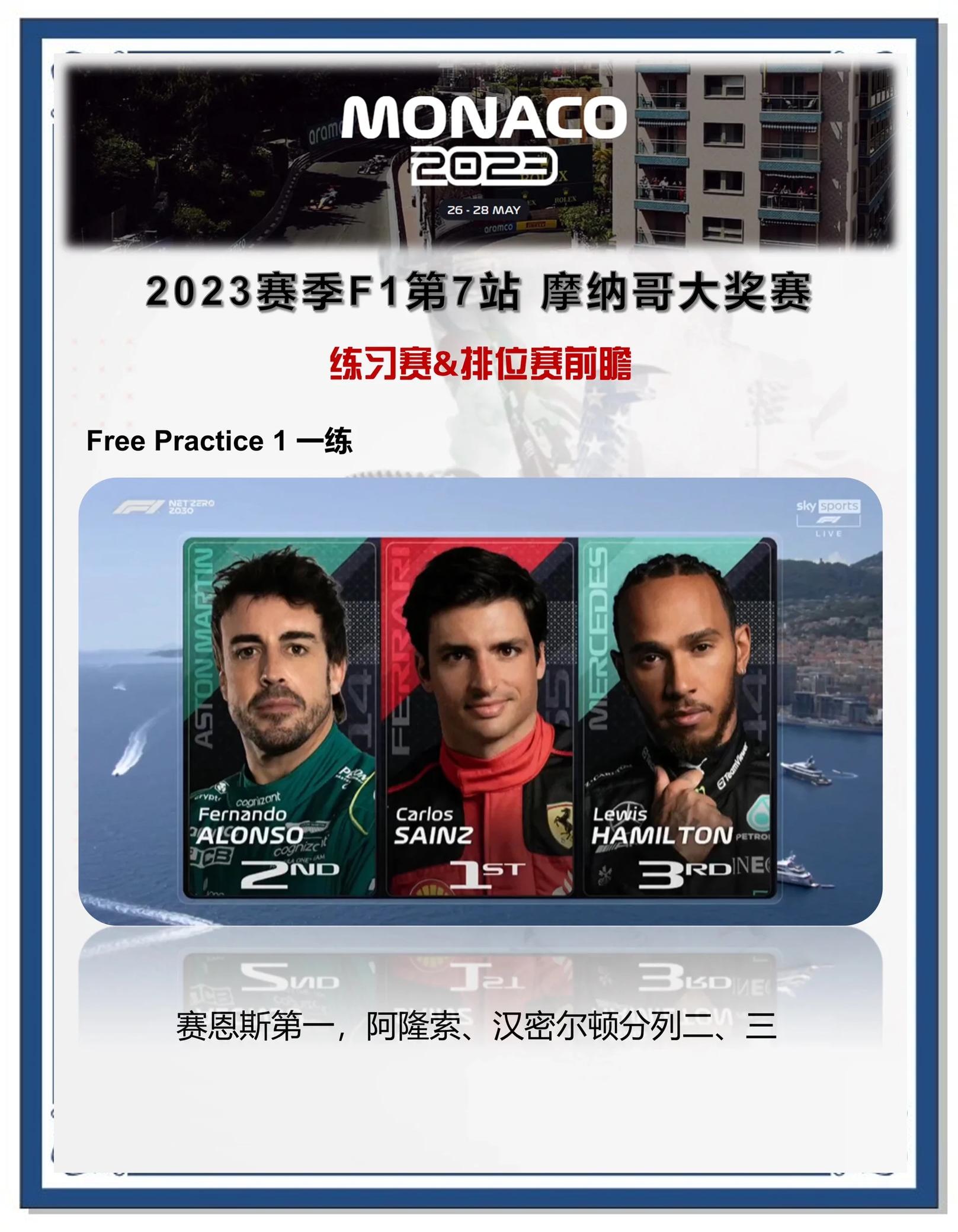 摩纳哥赢得比赛,积累更多分数 摩纳哥赢得比赛,积累更多分数