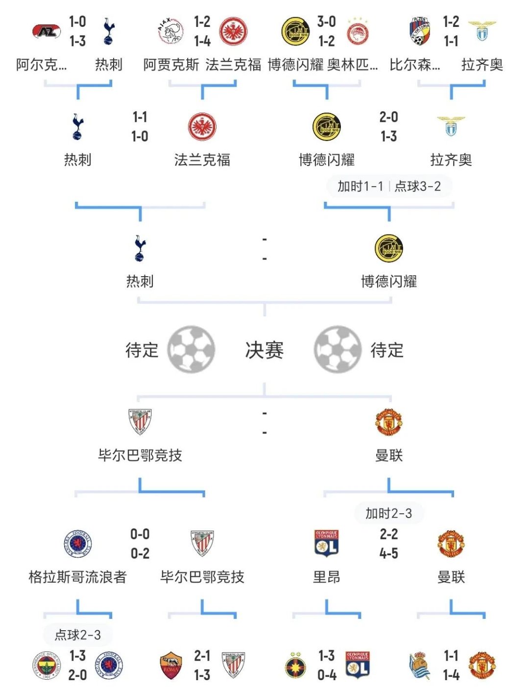 易胜博体育-欧预赛全程解析：技战术分析，赛果预测